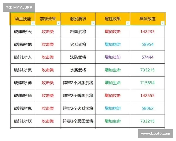 热血三国:主将加点攻略 热血三国:主将加点攻略