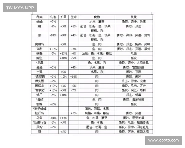 魔兽世界宠物装备打造指南 魔兽世界宠物装备打造指南